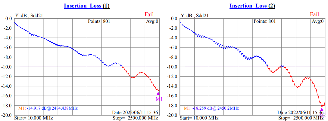 0.5-51p lvds排线插入损耗测试图